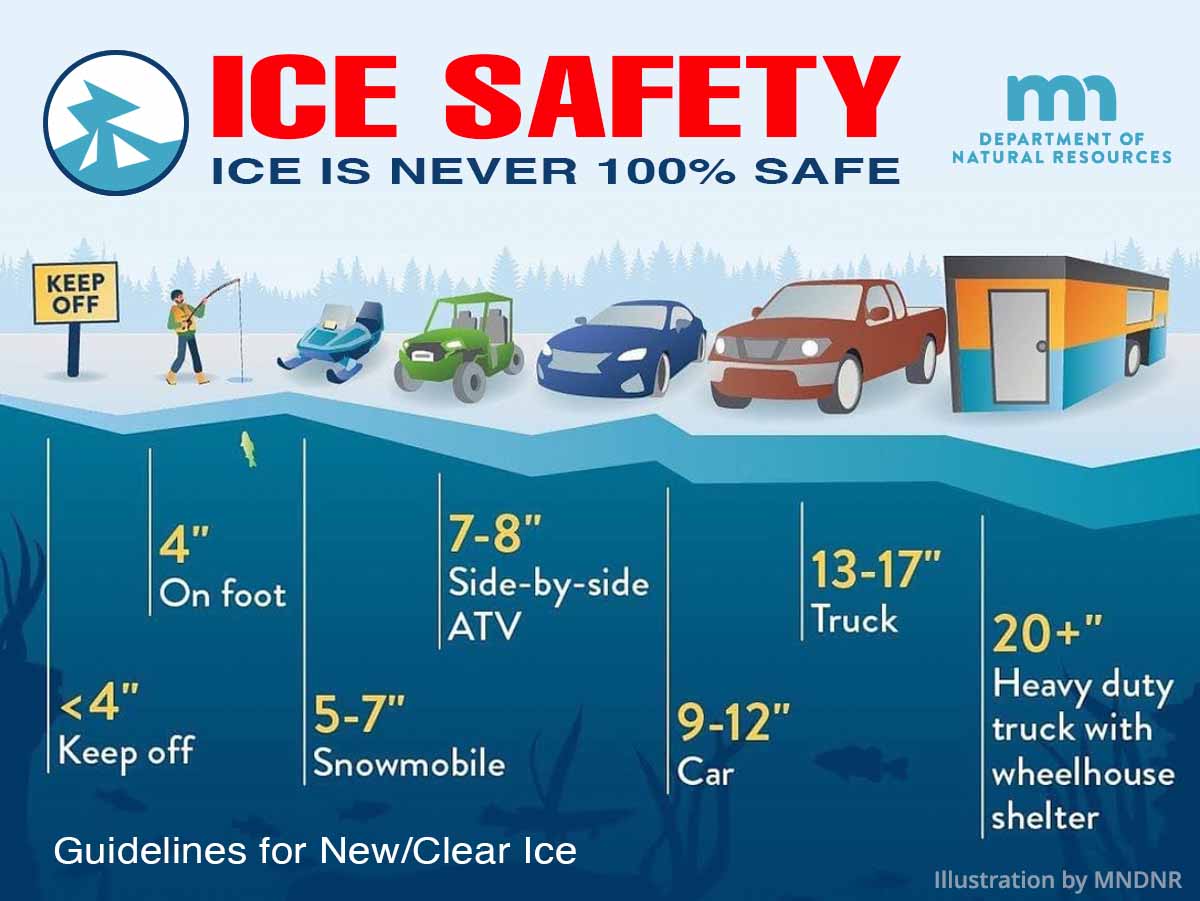 BENDARE PRO TIP: Ice Safety